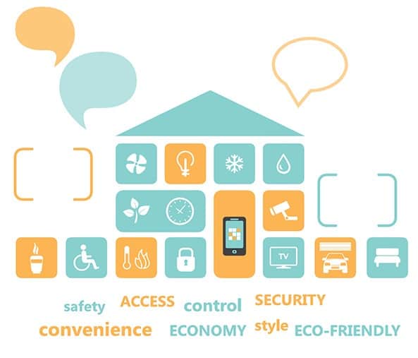 Renter's Security
